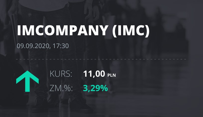 Notowania akcji spółki Industrial Milk Company z 9 września 2020 roku