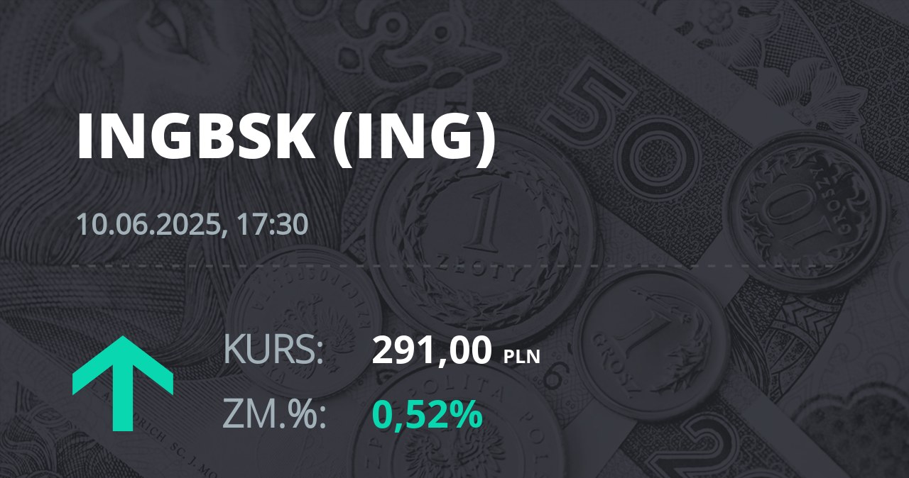 Notowania akcji spółki ING Bank Śląski z 10 czerwca 2025 roku