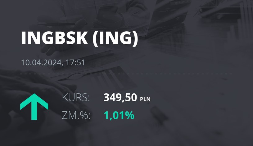 Notowania akcji spółki ING Bank Śląski z 10 kwietnia 2024 roku