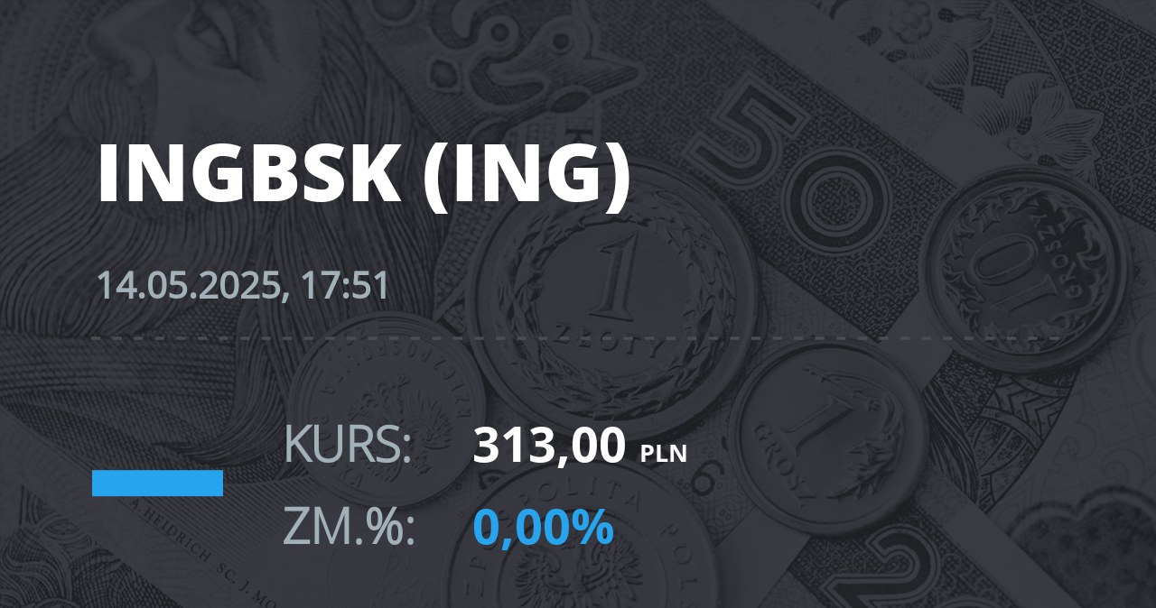 Notowania akcji spółki ING Bank Śląski z 14 maja 2025 roku