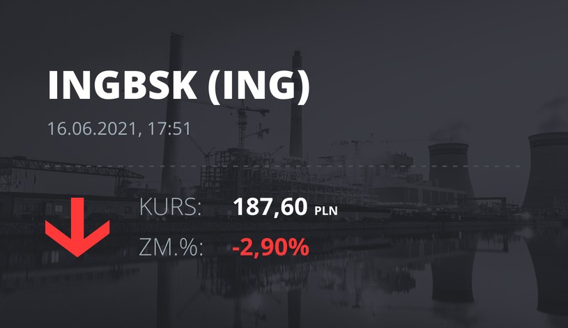 Notowania akcji spółki ING Bank Śląski z 16 czerwca 2021 roku