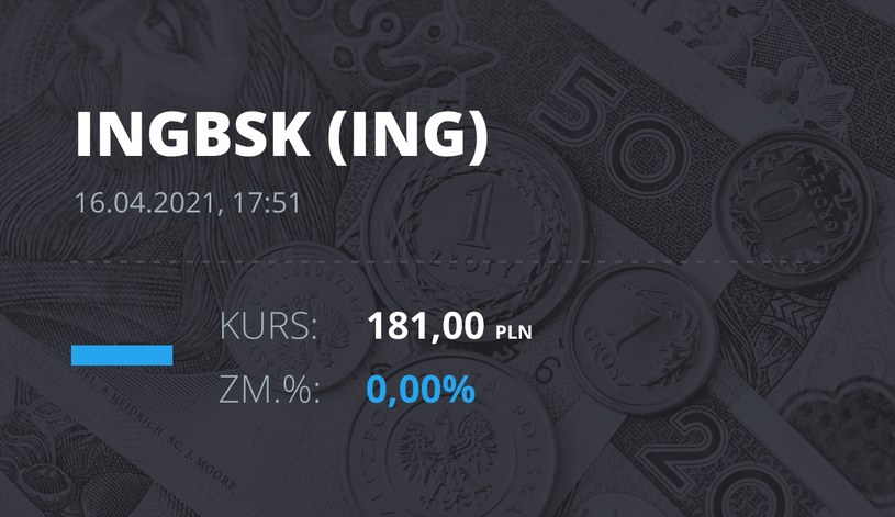 Notowania akcji spółki ING Bank Śląski z 16 kwietnia 2021 roku
