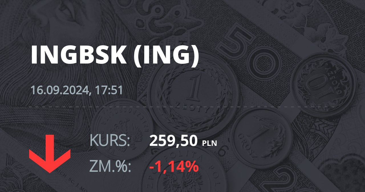 Notowania akcji spółki ING Bank Śląski z 16 września 2024 roku