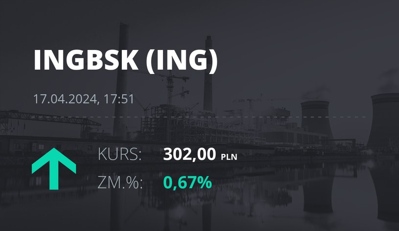 Notowania akcji spółki ING Bank Śląski z 17 kwietnia 2024 roku