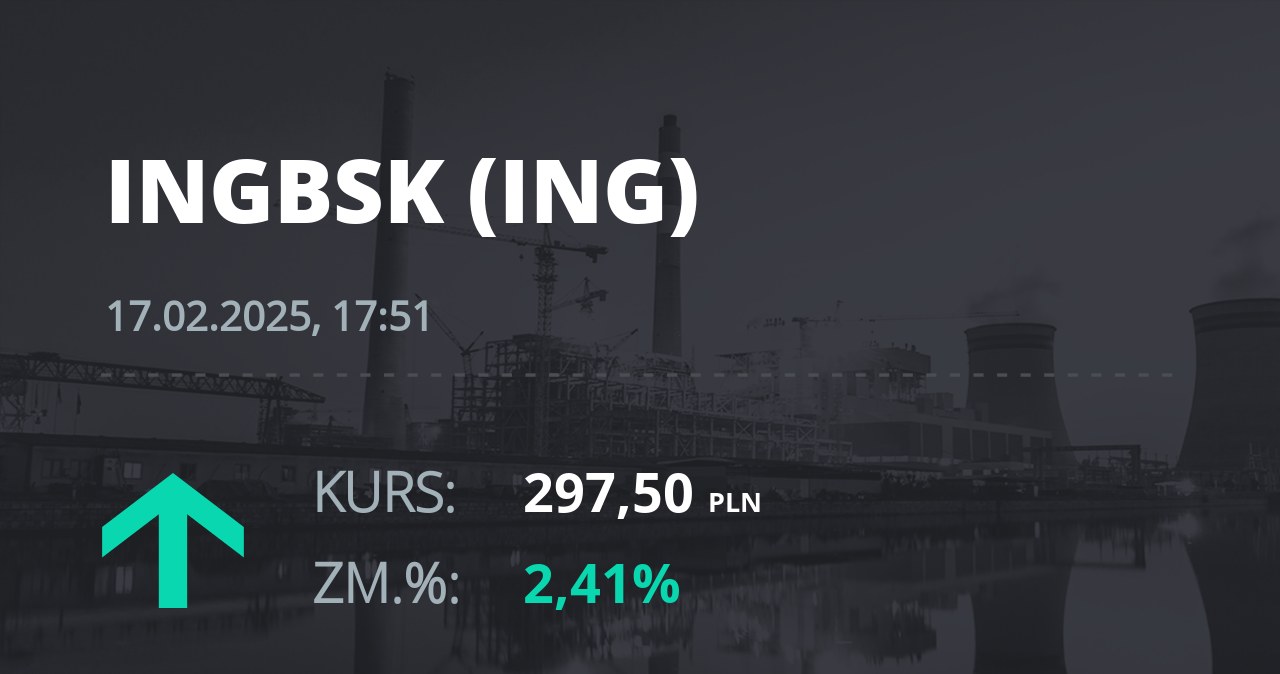 Notowania akcji spółki ING Bank Śląski z 17 lutego 2025 roku