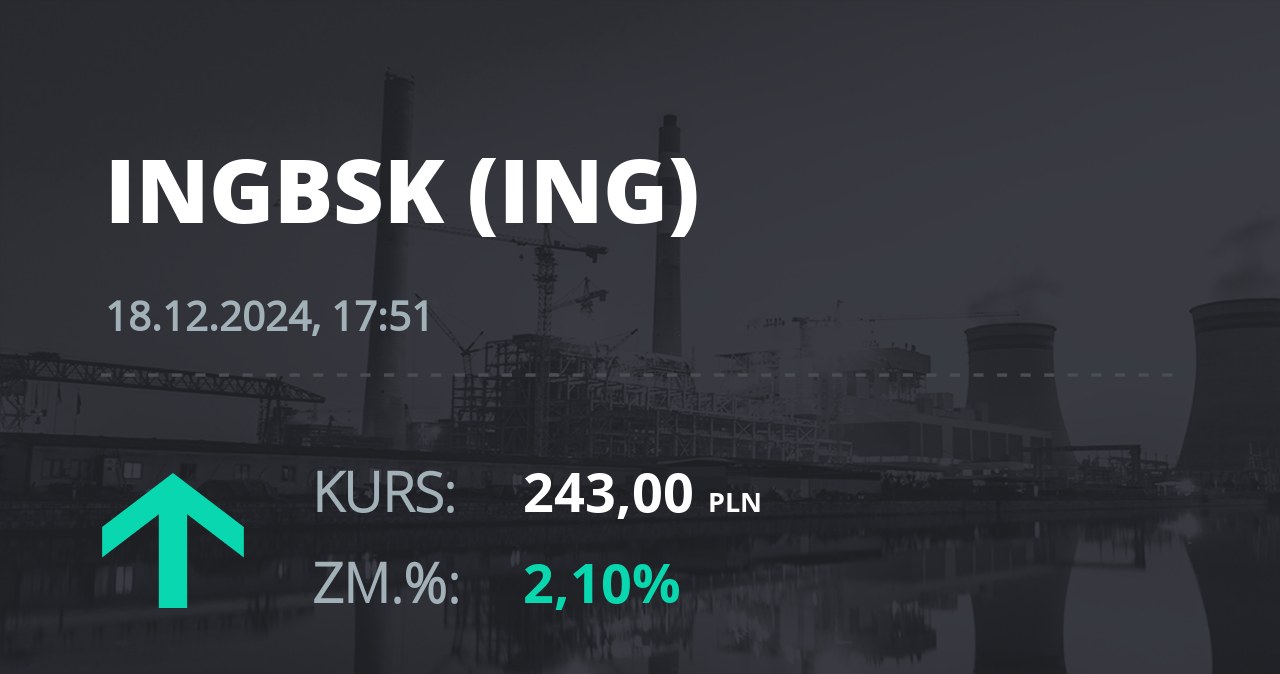 Notowania akcji spółki ING Bank Śląski z 18 grudnia 2024 roku