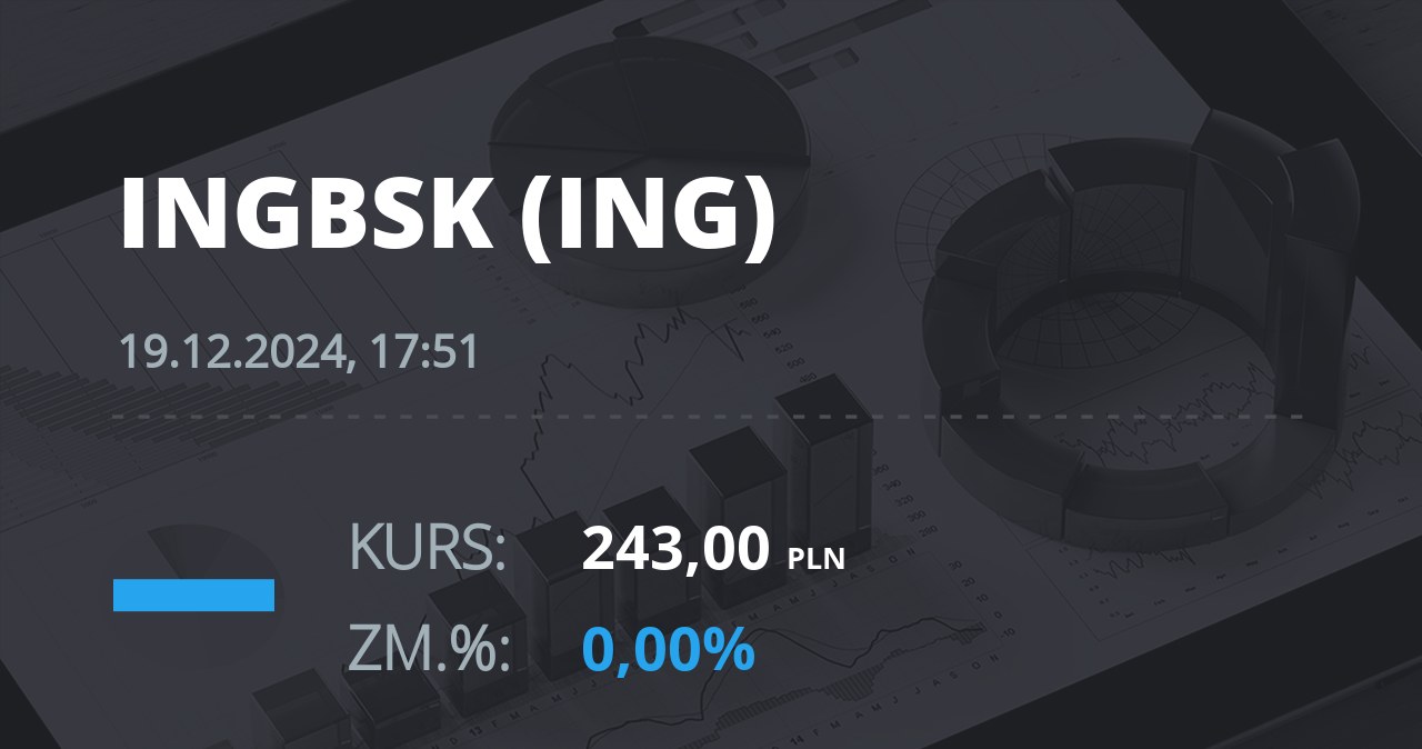 Notowania akcji spółki ING Bank Śląski z 19 grudnia 2024 roku