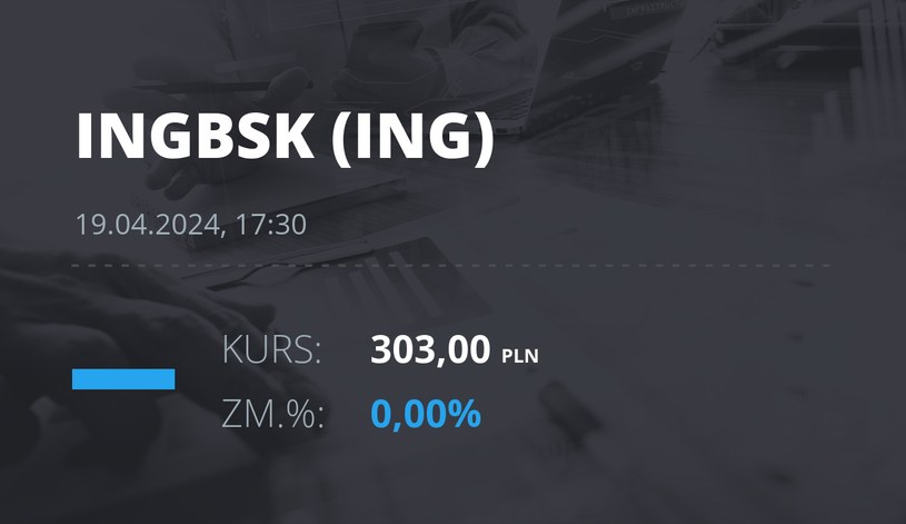 Notowania akcji spółki ING Bank Śląski z 19 kwietnia 2024 roku