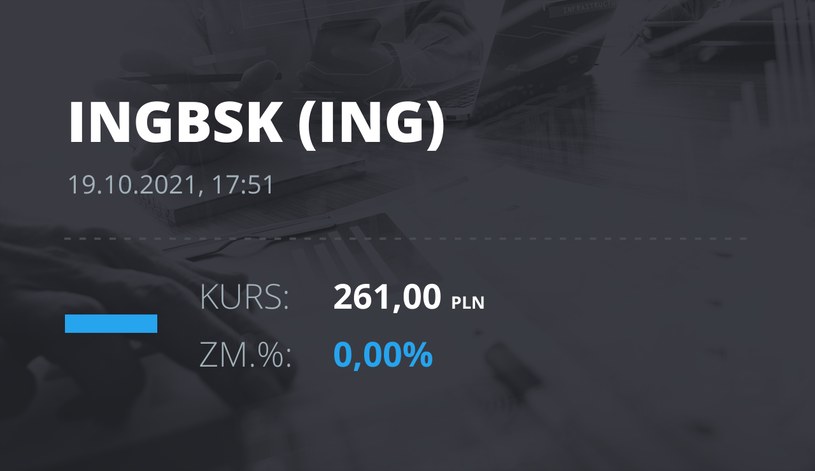 Notowania akcji spółki ING Bank Śląski z 19 października 2021 roku