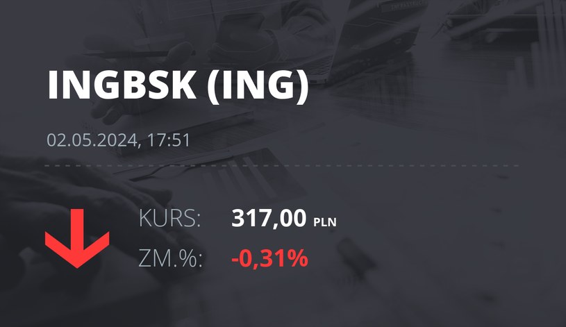 Notowania akcji spółki ING Bank Śląski z 2 maja 2024 roku