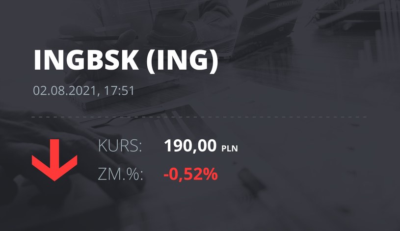 Notowania akcji spółki ING Bank Śląski z 2 sierpnia 2021 roku