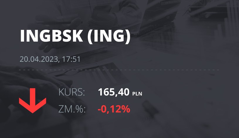 Notowania akcji spółki ING Bank Śląski z 20 kwietnia 2023 roku
