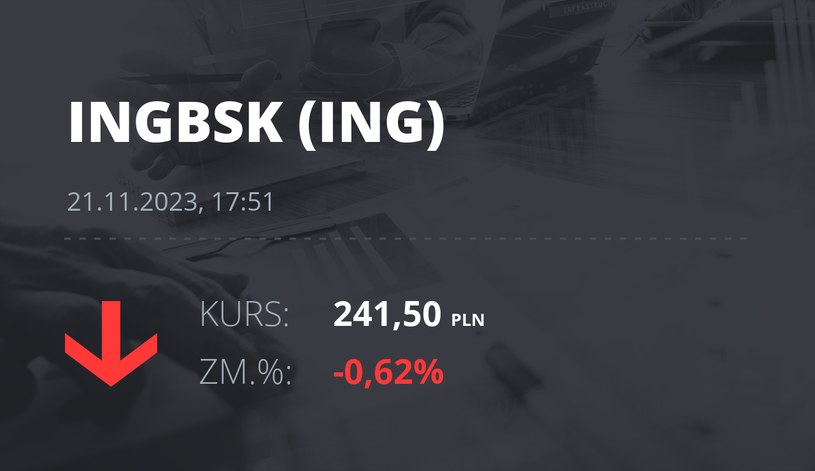 Notowania akcji spółki ING Bank Śląski z 21 listopada 2023 roku
