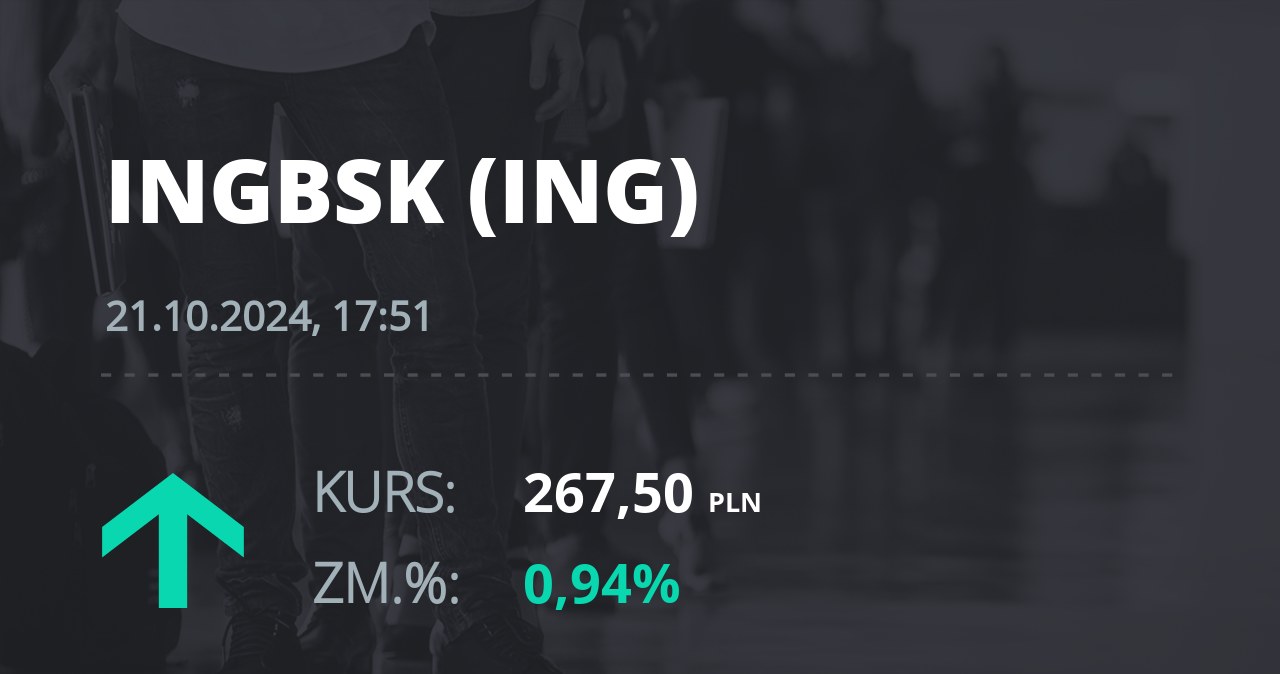 Notowania akcji spółki ING Bank Śląski z 21 października 2024 roku