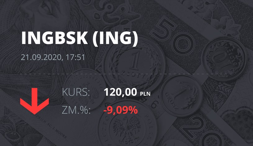 Notowania akcji spółki ING Bank Śląski z 21 września 2020 roku