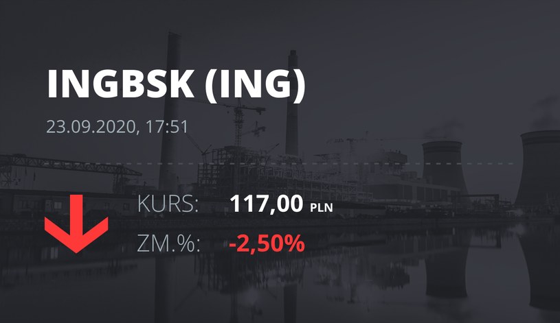 Notowania akcji spółki ING Bank Śląski z 23 września 2020 roku