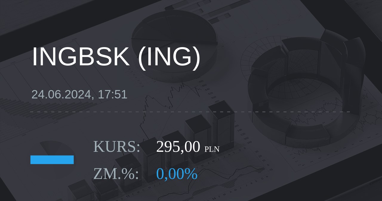 Notowania akcji spółki ING Bank Śląski z 24 czerwca 2024 roku