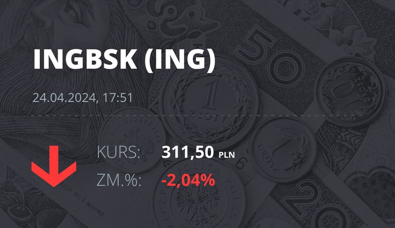 Notowania akcji spółki ING Bank Śląski z 24 kwietnia 2024 roku
