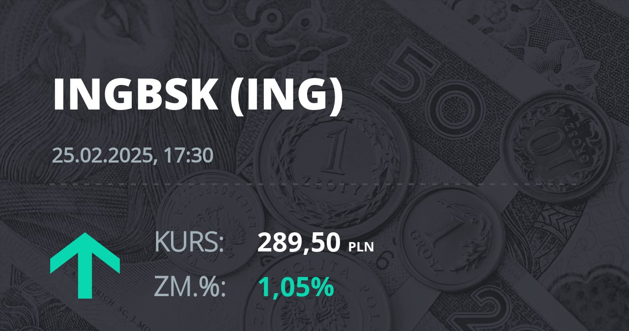 Notowania akcji spółki ING Bank Śląski z 25 lutego 2025 roku