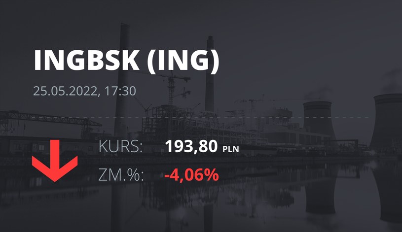 Notowania akcji spółki ING Bank Śląski z 25 maja 2022 roku