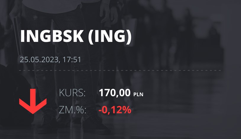 Notowania akcji spółki ING Bank Śląski z 25 maja 2023 roku