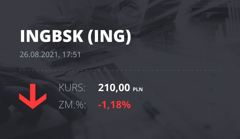 Notowania akcji spółki ING Bank Śląski z 26 sierpnia 2021 roku