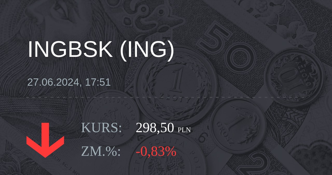 Notowania akcji spółki ING Bank Śląski z 27 czerwca 2024 roku