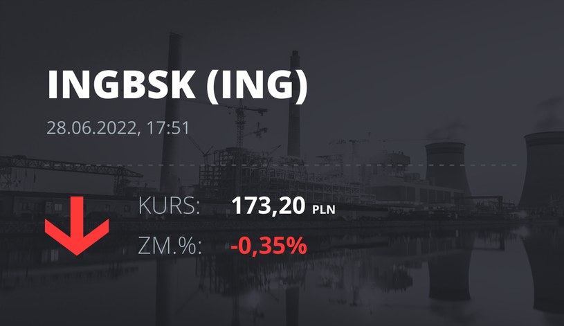 Notowania akcji spółki ING Bank Śląski z 28 czerwca 2022 roku