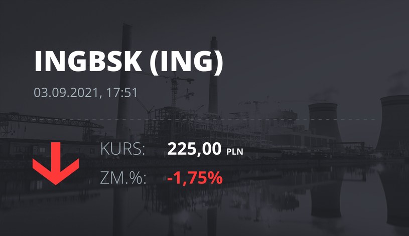 Notowania akcji spółki ING Bank Śląski z 3 września 2021 roku