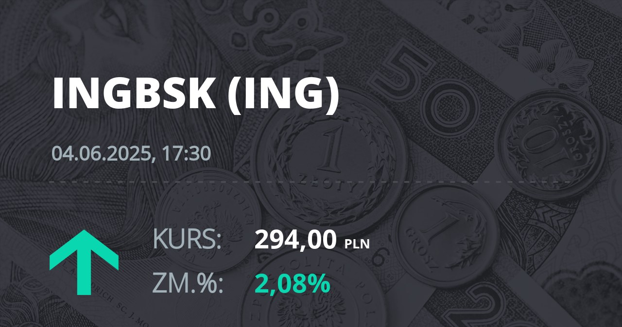 Notowania akcji spółki ING Bank Śląski z 4 czerwca 2025 roku