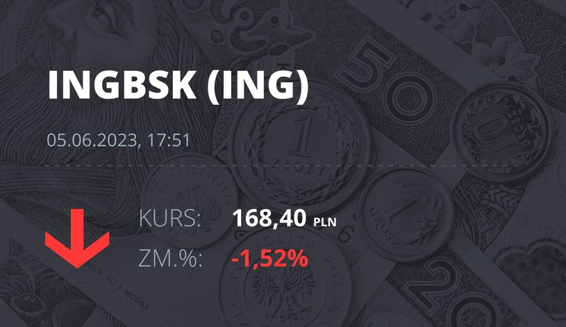 Notowania akcji spółki ING Bank Śląski z 5 czerwca 2023 roku