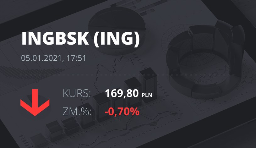 Notowania akcji spółki ING Bank Śląski z 5 stycznia 2021 roku
