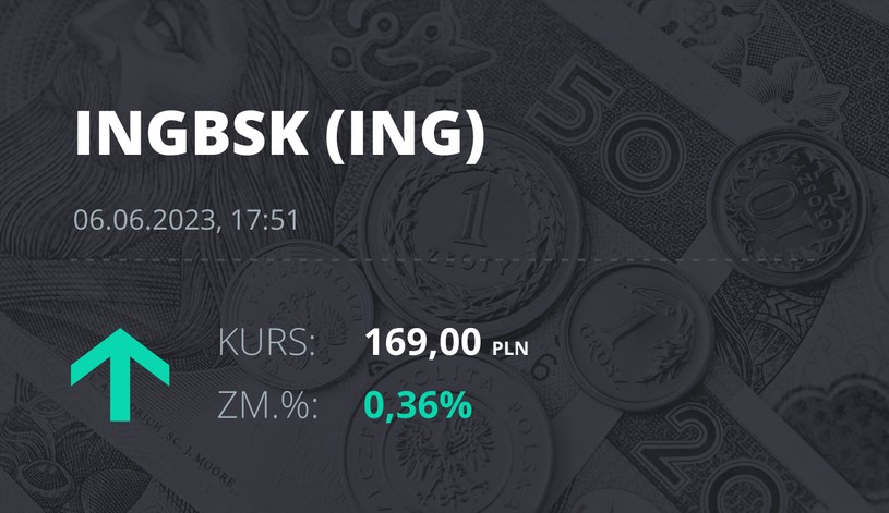 Notowania akcji spółki ING Bank Śląski z 6 czerwca 2023 roku