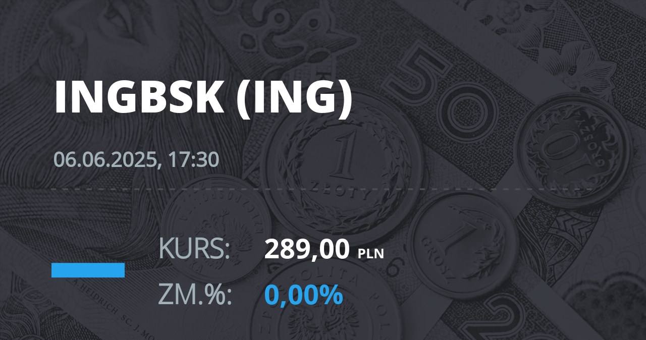 Notowania akcji spółki ING Bank Śląski z 6 czerwca 2025 roku