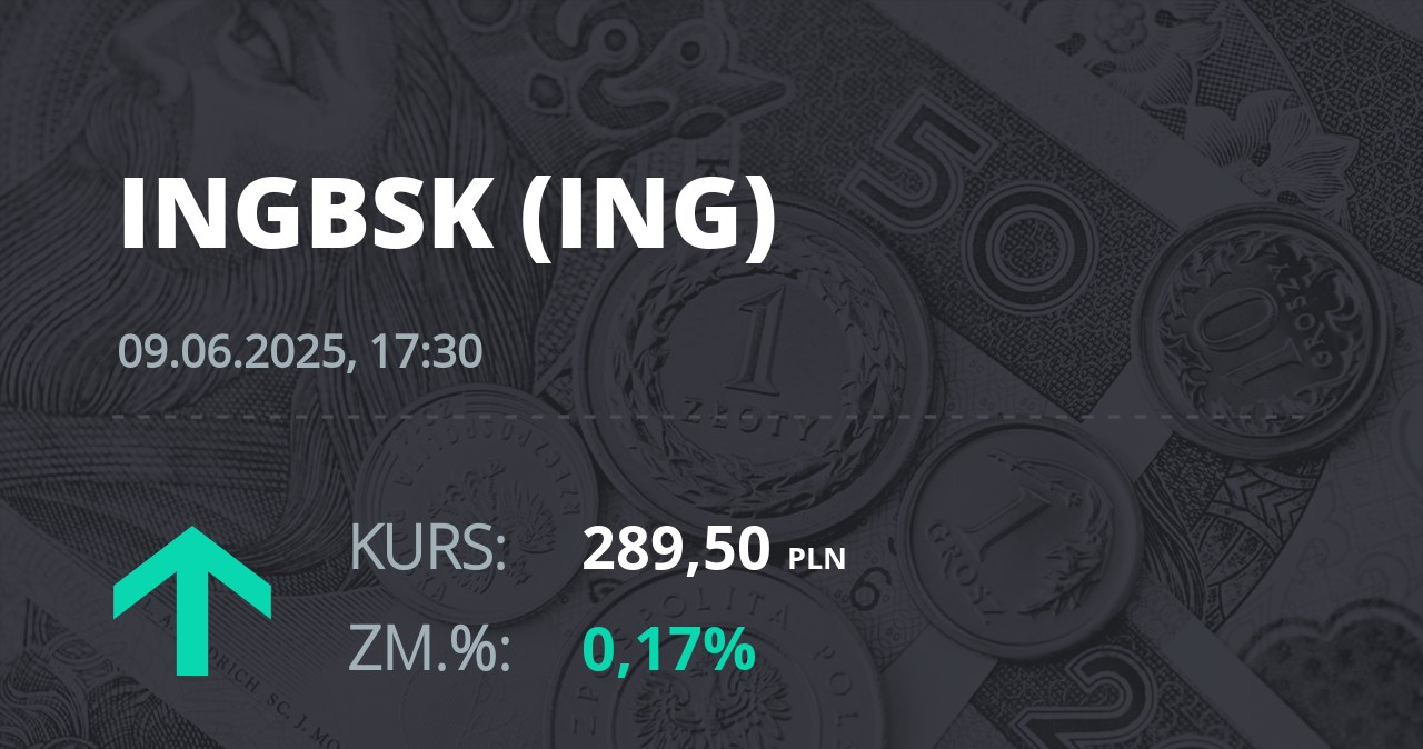 Notowania akcji spółki ING Bank Śląski z 9 czerwca 2025 roku