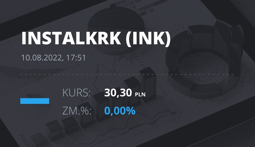 Notowania akcji spółki Instal Kraków z 10 sierpnia 2022 roku