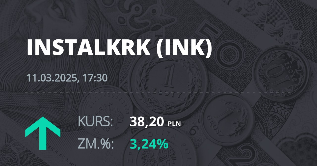 Notowania akcji spółki Instal Kraków z 11 marca 2025 roku