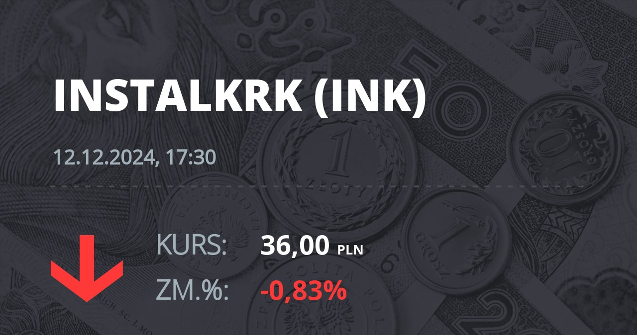 Notowania akcji spółki Instal Kraków z 12 grudnia 2024 roku