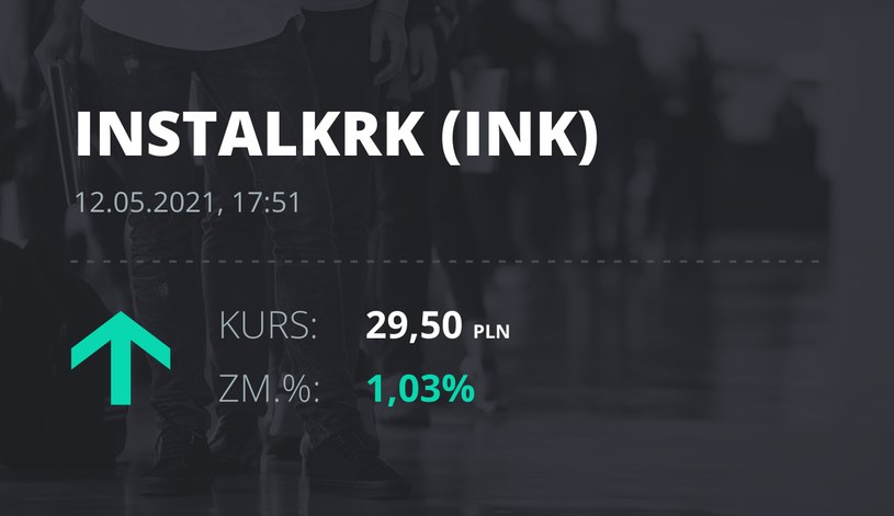 Notowania akcji spółki Instal Kraków z 12 maja 2021 roku
