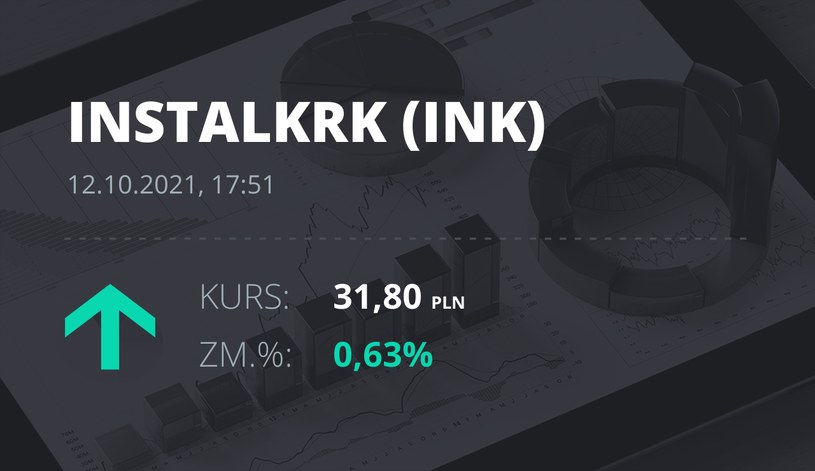 Notowania akcji spółki Instal Kraków z 12 października 2021 roku