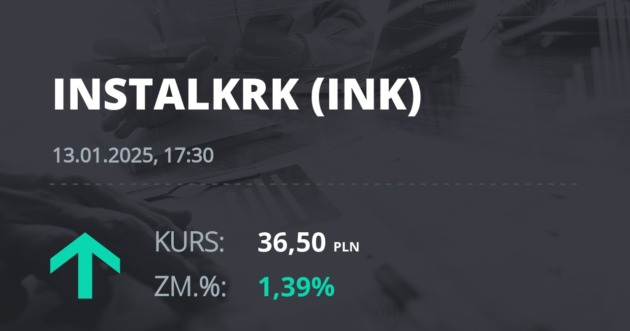 Notowania akcji spółki Instal Kraków z 13 stycznia 2025 roku