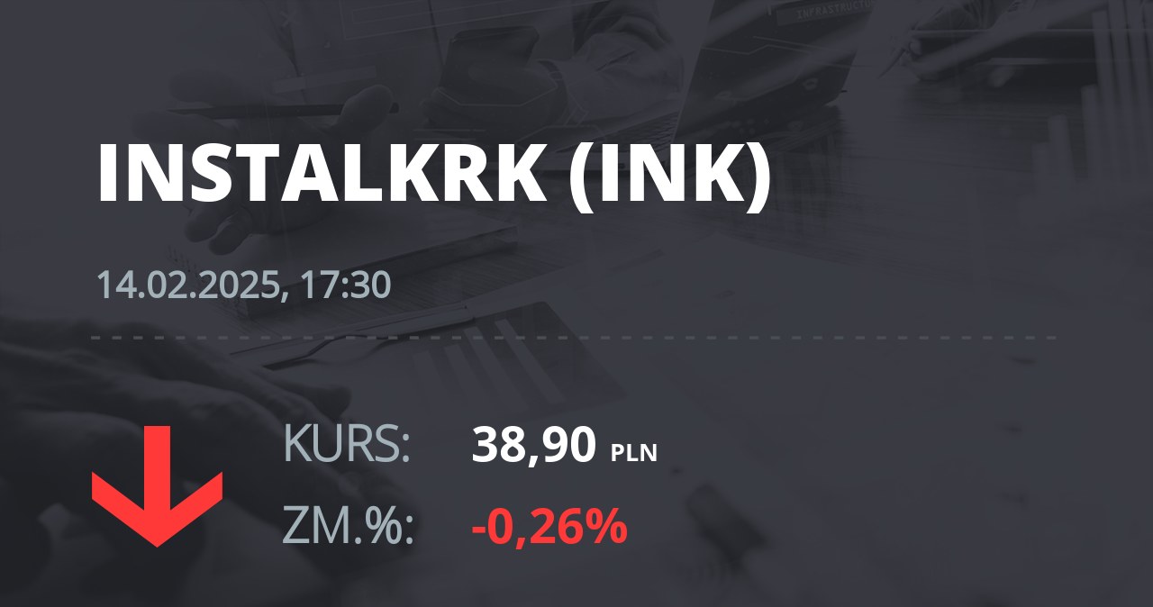 Notowania akcji spółki Instal Kraków z 14 lutego 2025 roku