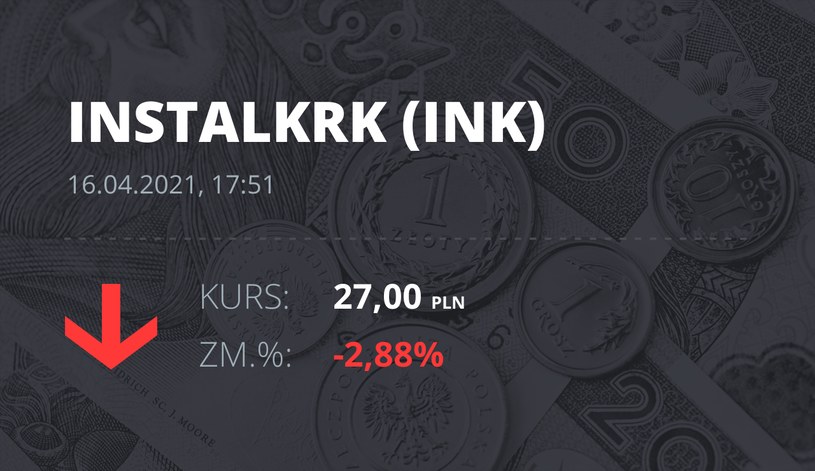 Notowania akcji spółki Instal Kraków z 16 kwietnia 2021 roku