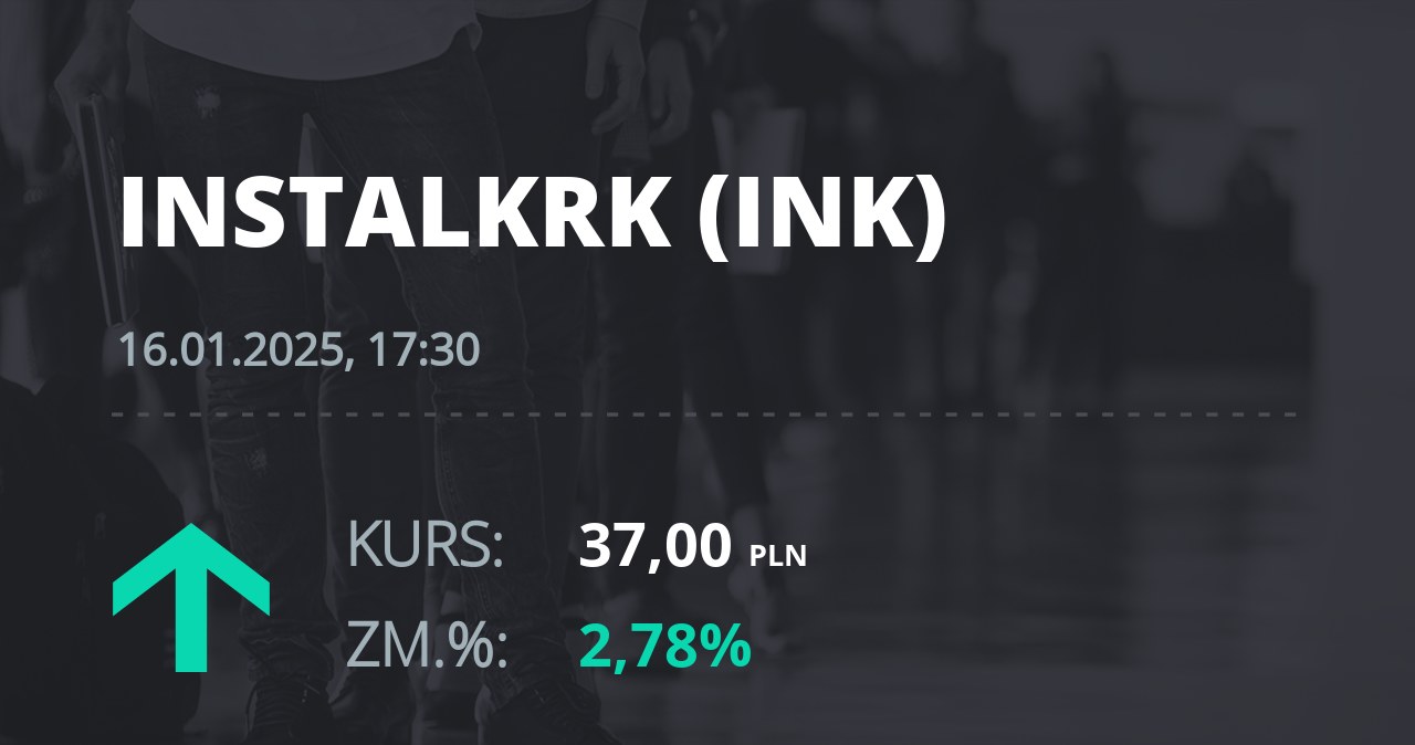 Notowania akcji spółki Instal Kraków z 16 stycznia 2025 roku