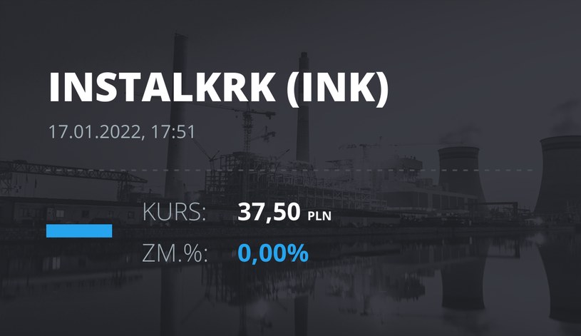 Notowania akcji spółki Instal Kraków z 17 stycznia 2022 roku