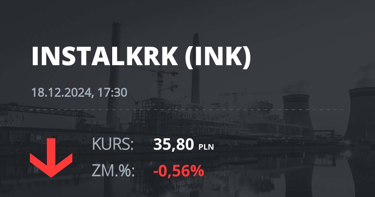 Notowania akcji spółki Instal Kraków z 18 grudnia 2024 roku