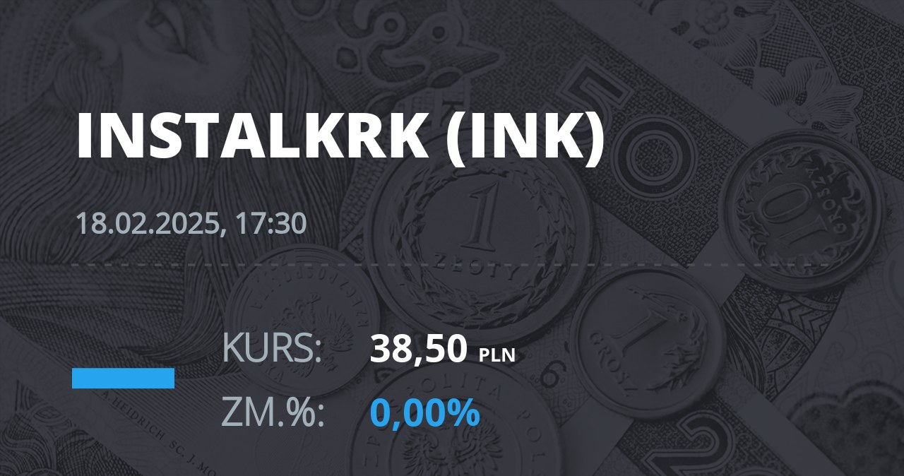 Notowania akcji spółki Instal Kraków z 18 lutego 2025 roku