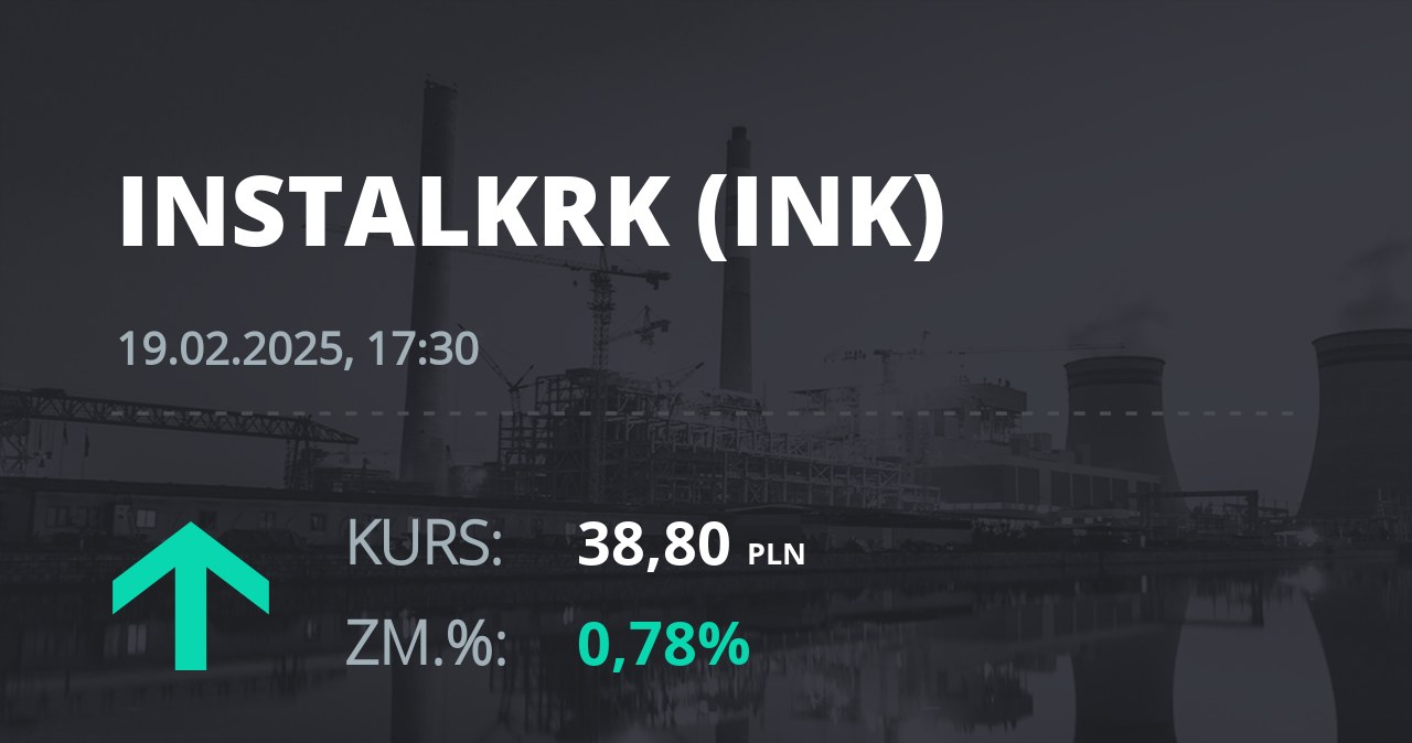 Notowania akcji spółki Instal Kraków z 19 lutego 2025 roku