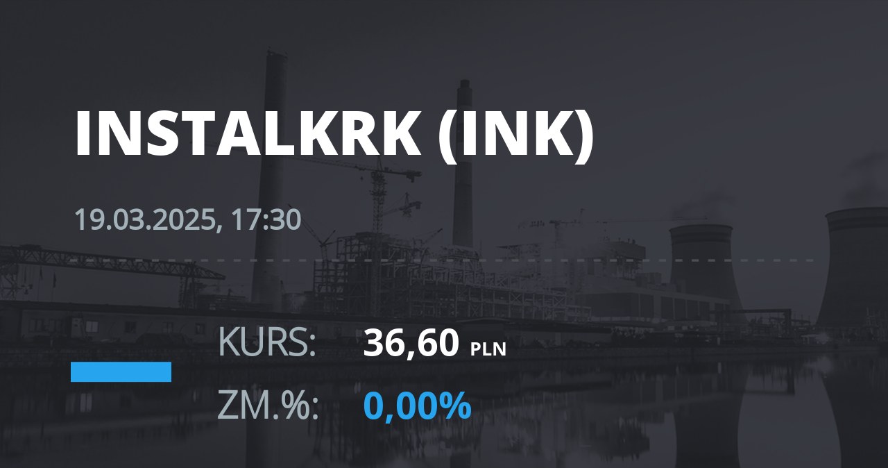 Notowania akcji spółki Instal Kraków z 19 marca 2025 roku