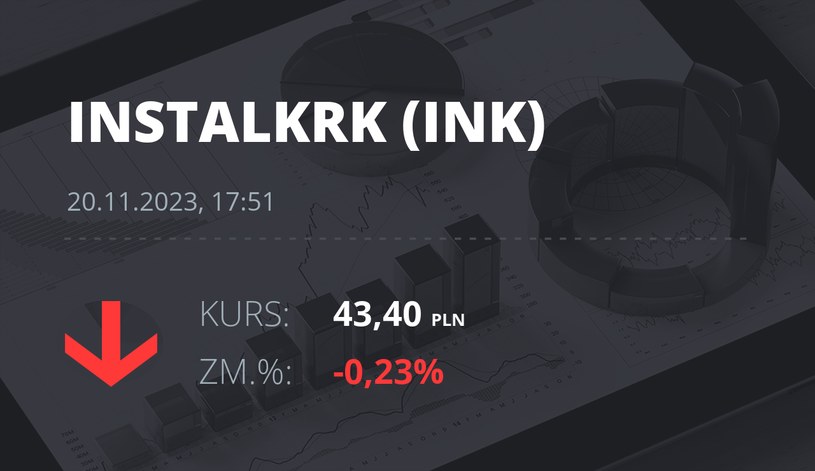 Notowania akcji spółki Instal Kraków z 20 listopada 2023 roku